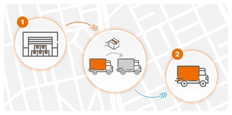 Cross-docking y logística inversa